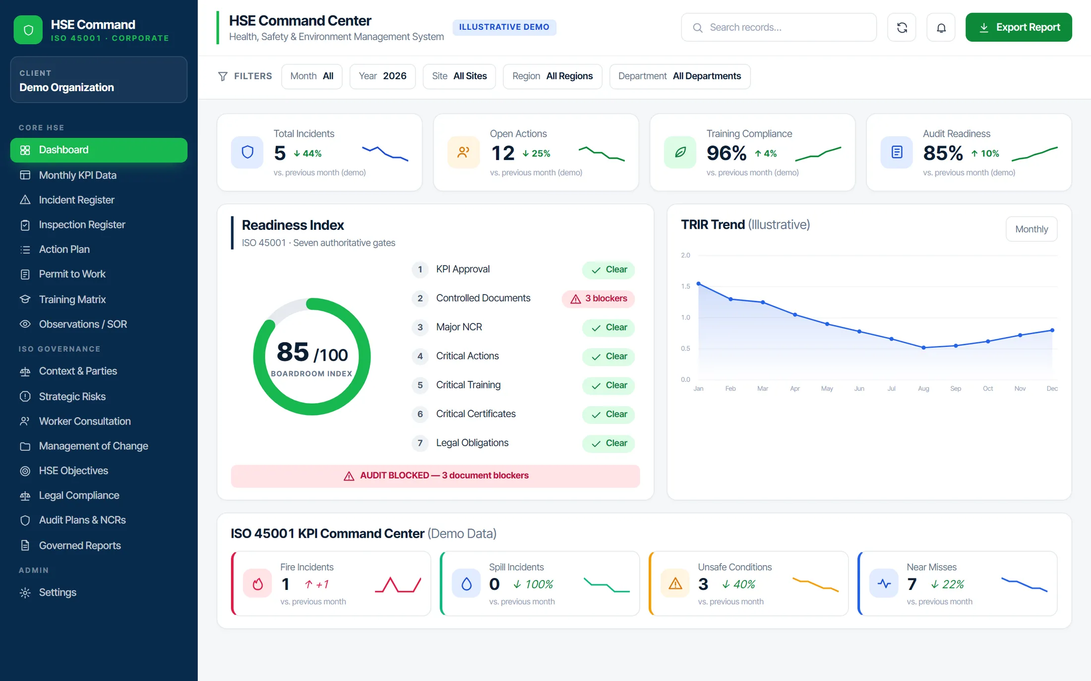 HSE Command Center dashboard concept with KPI cards, readiness index and TRIR trend.